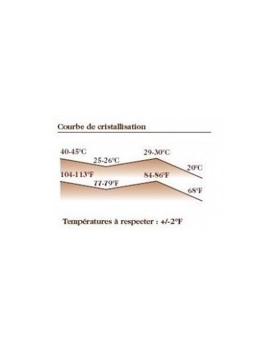 Chocolat couverture au lait Papouasie Barry 35% cacao pistoles 2,5kg